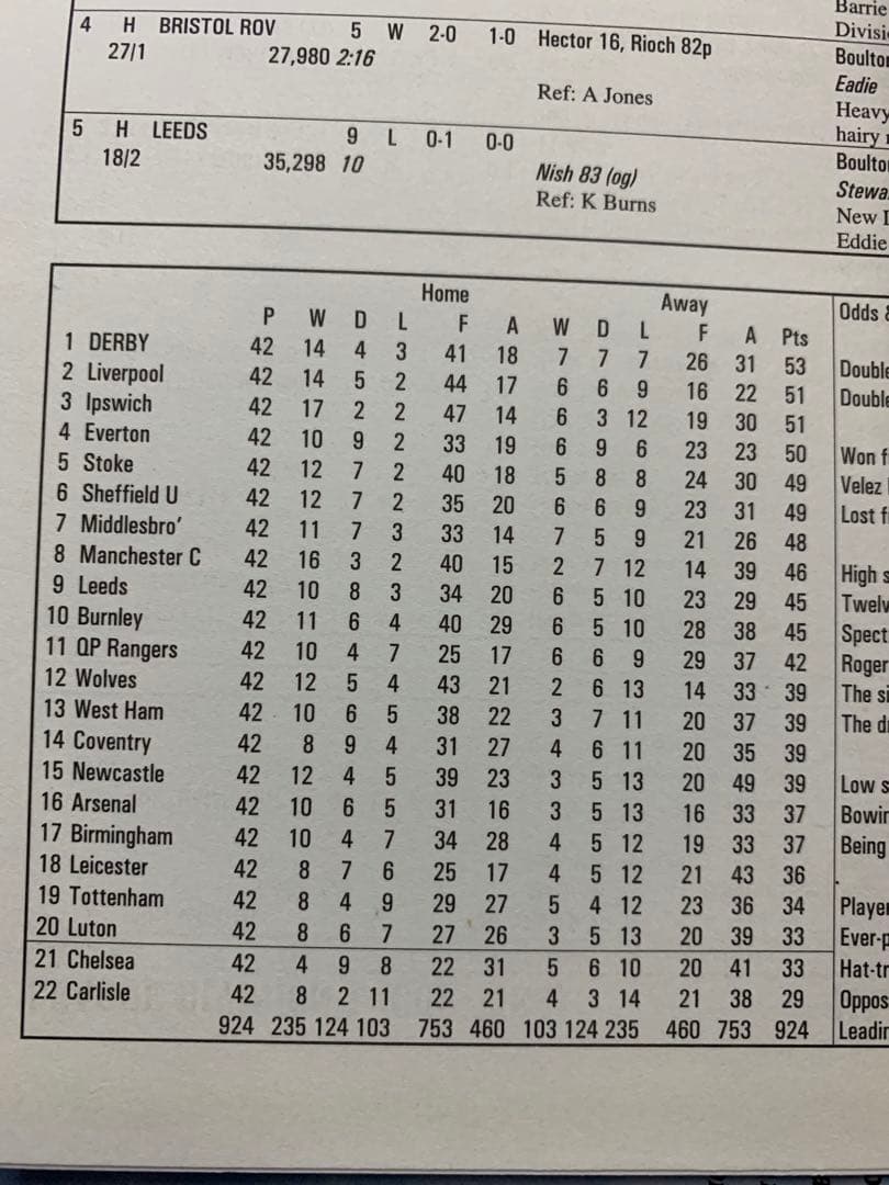 新品DerbyCountyChampions of England'71'74