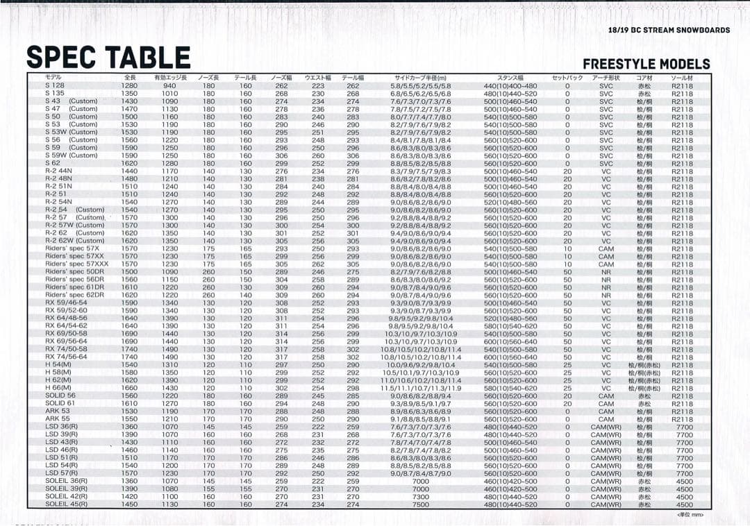 TOK*******　BC-STREAM S 156 18-19モデル