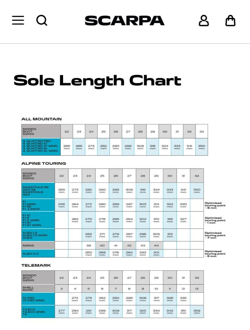 SCARPA 4-Quattro SL 新品未使用　2024-2025