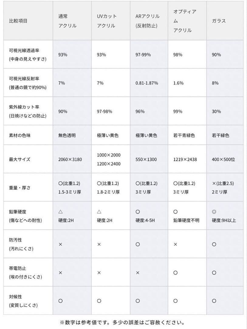 ポケモンカード　遊戯王　ディスプレイフレーム　アルミフレーム　カードケース