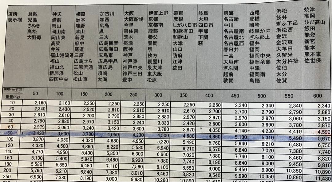 スロット　コードギアス3 反逆のルルーシュ　実機