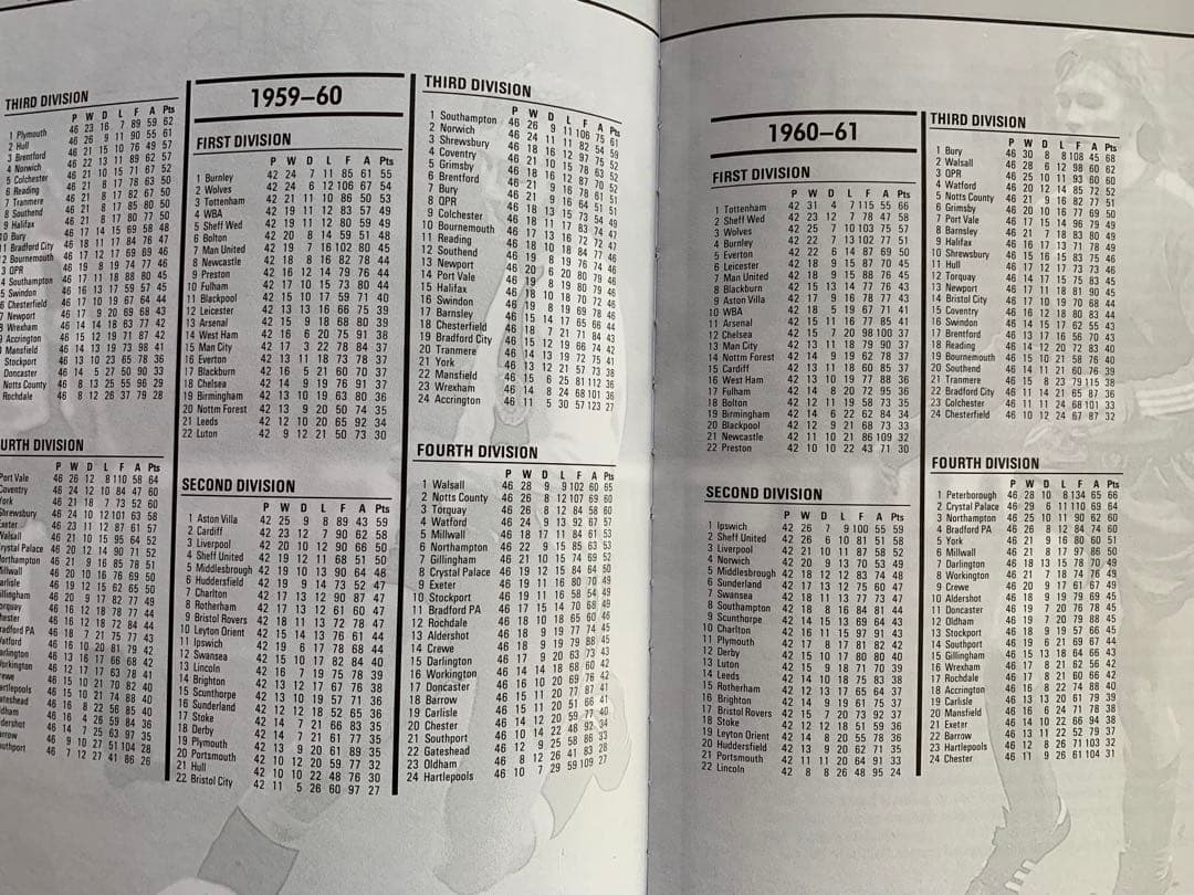 その他 100 Seasons of League Football