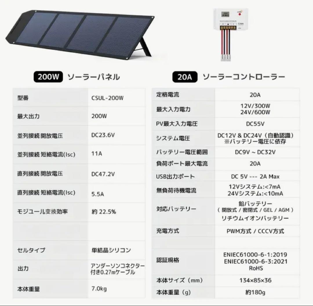リョクエン200Wソーラーパネル➕20Aコントローラーセット 新品未使用品❣️