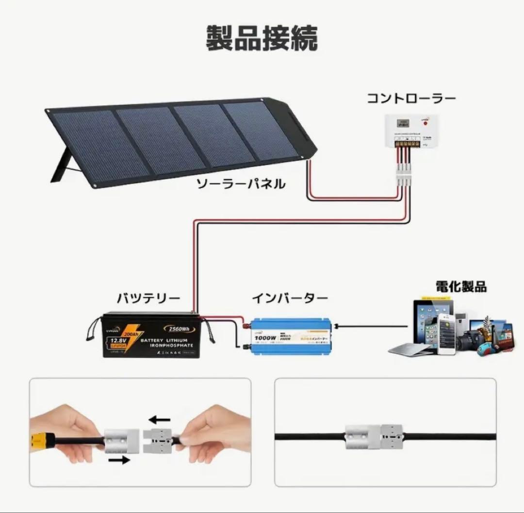 リョクエン200Wソーラーパネル➕20Aコントローラーセット 新品未使用品❣️
