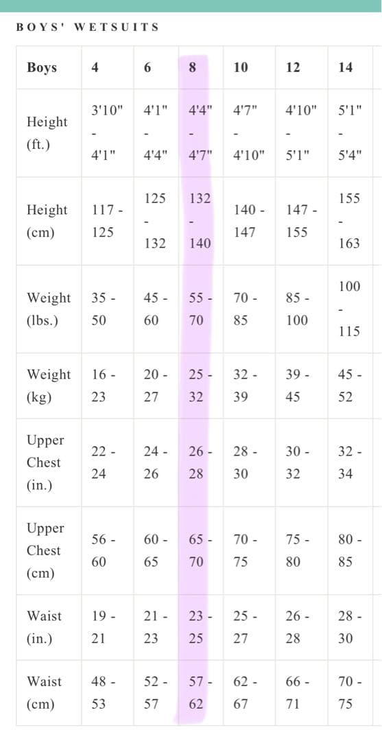 Vissla キッズウェットスーツ