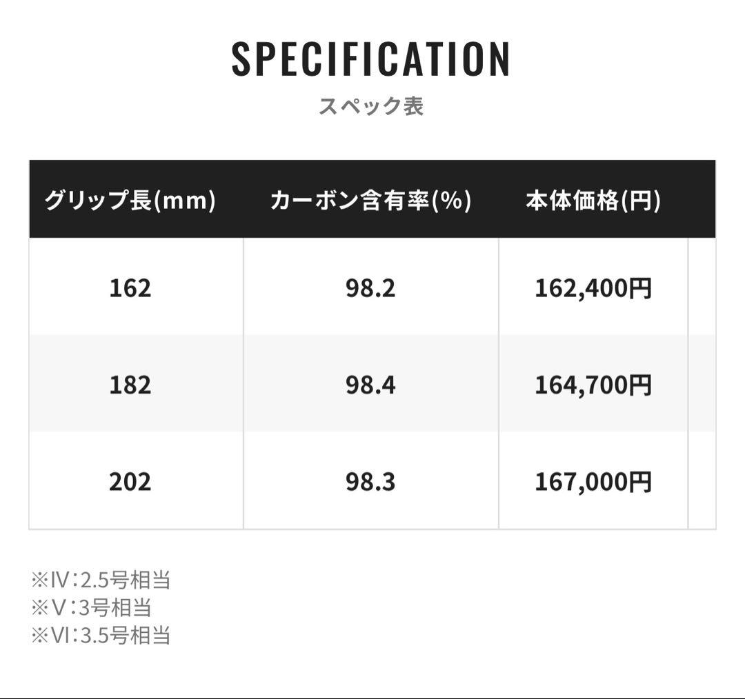 シマノ　現行レマーレＶＩ（値下げ不可）