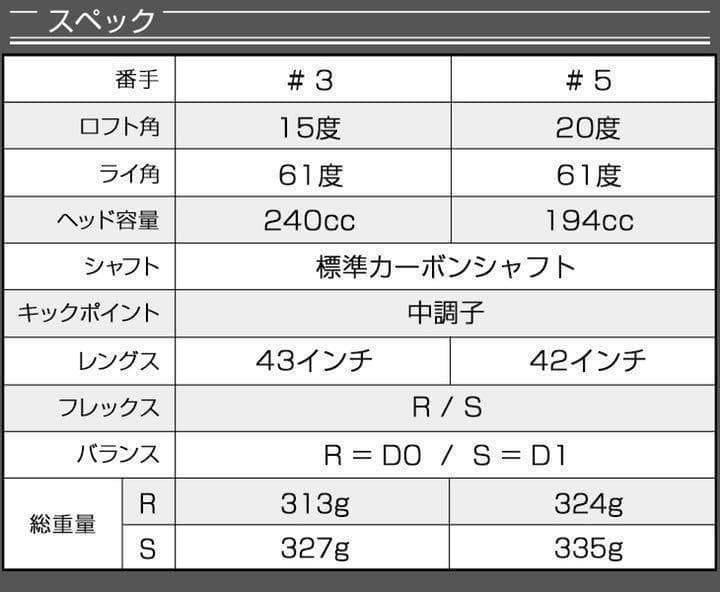 7・9番も新登場★2本選べて超激安！ダイナミクス 適合限界強反発FW2本セット