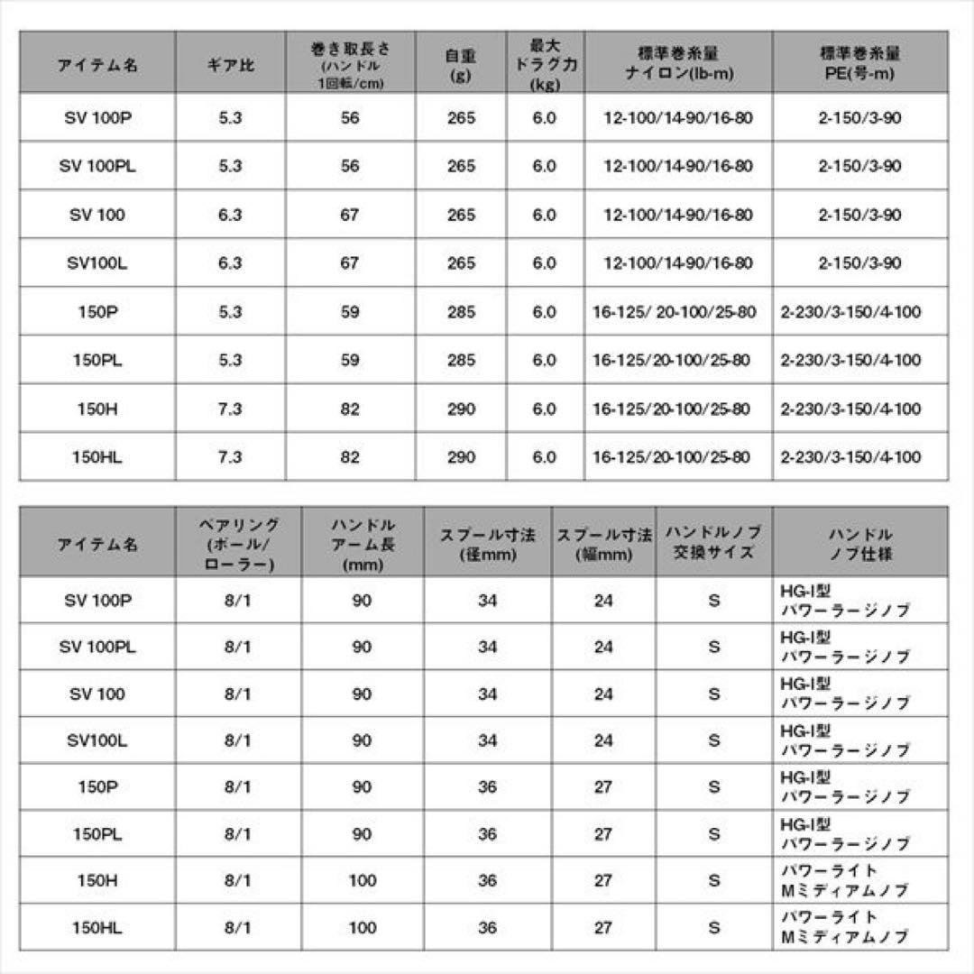 【新品未使用】ダイワ ベイトリール 26リョウガ 150H(右)