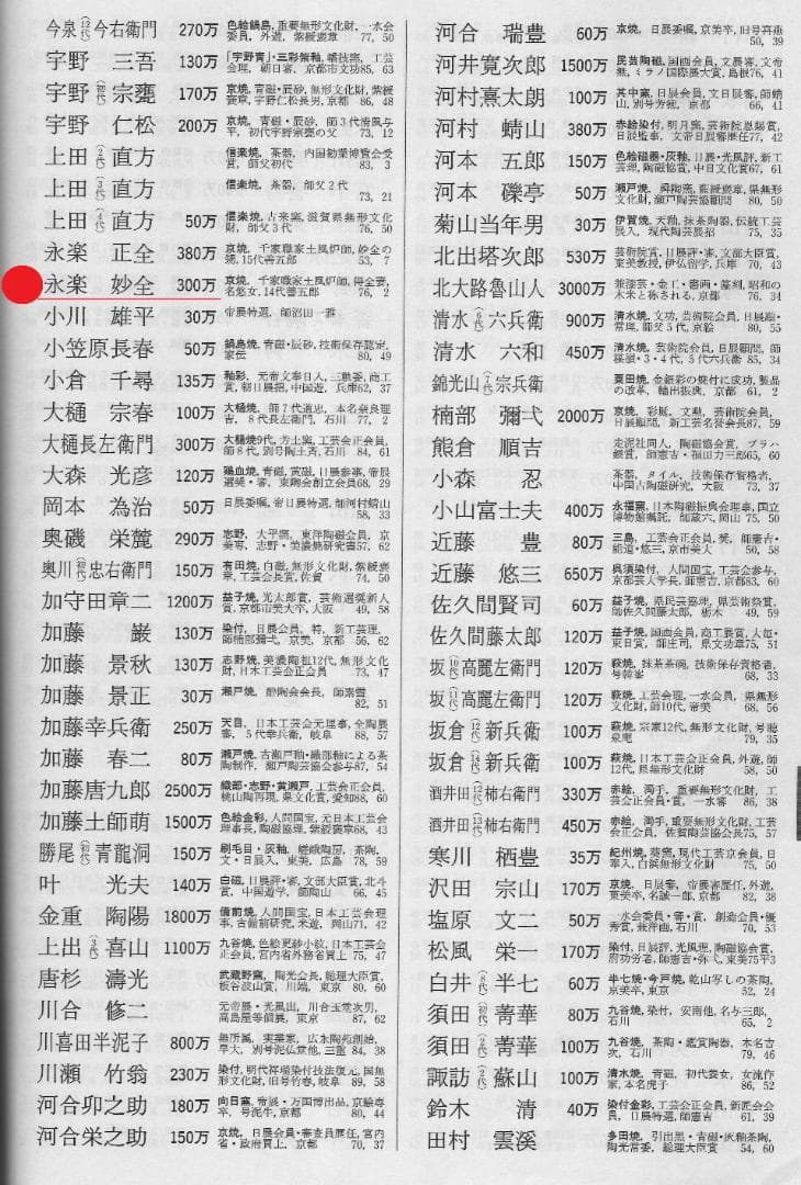 永楽妙全造『霜月茶碗』（共箱）