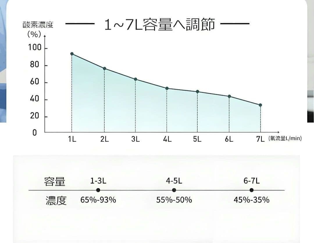 IKOU ペット酸素室 酸素発生器