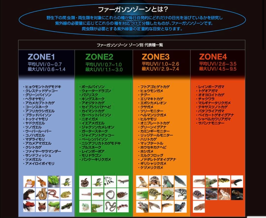 ゼンスイバータイプソラリウムUV LED400 その4
