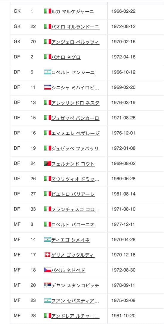 ※値下不可　S.S. Lazio ラツィオ　サイン入りユニ