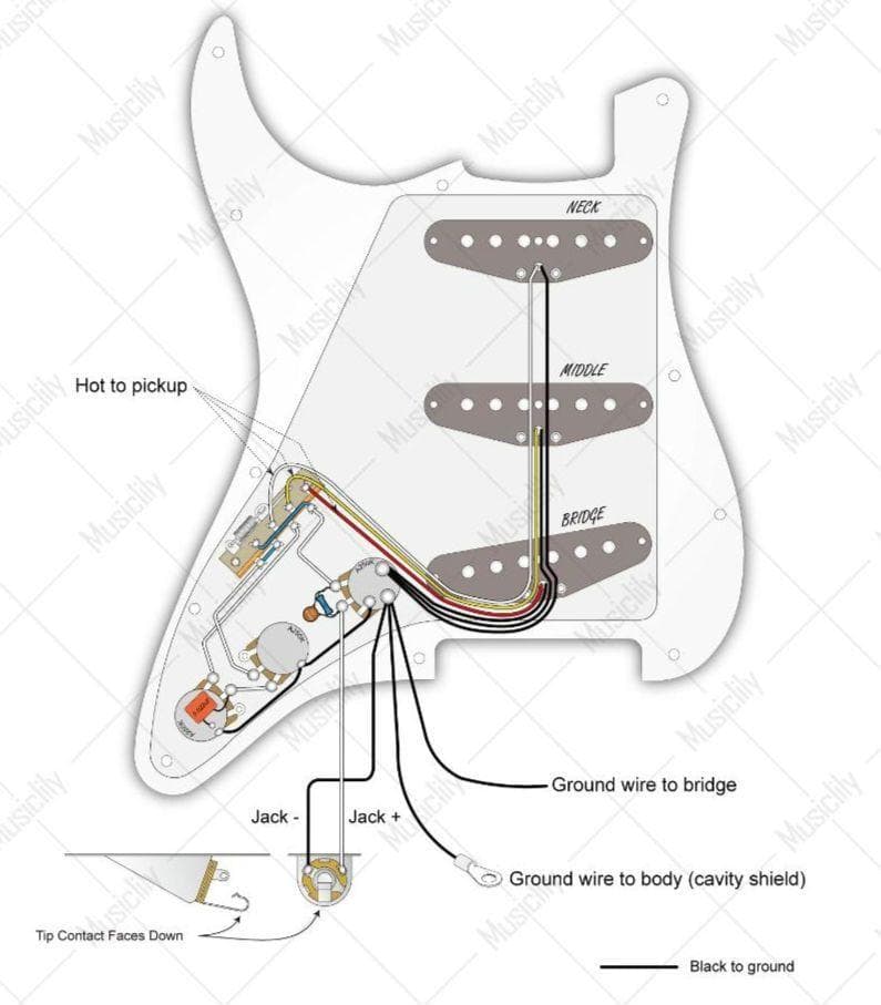 ストラトキャスター　SSSアセンブリ　ML Proピックアップ