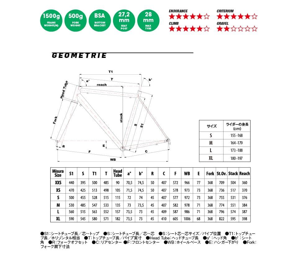Cinelli Experience (チネリ イクスピリエンス) ロードバイク