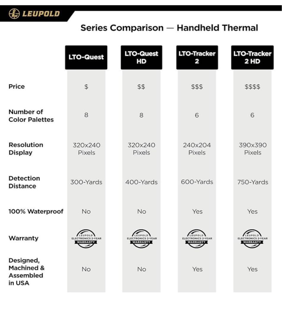 LEUPOLD LTO-TRACKER 2 HD リューポルド　サーマル