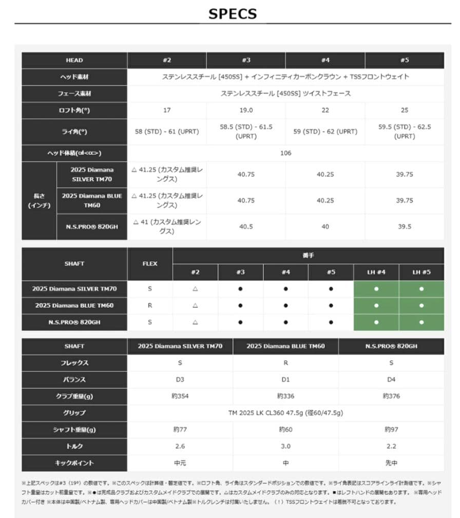 ほぼ未使用 テーラーメイド Qi35 4番レスキューDiamana silver