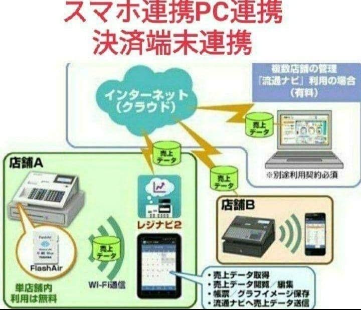 テックレジスター　FS-700　設定無料　現行機種　店名無料　336600