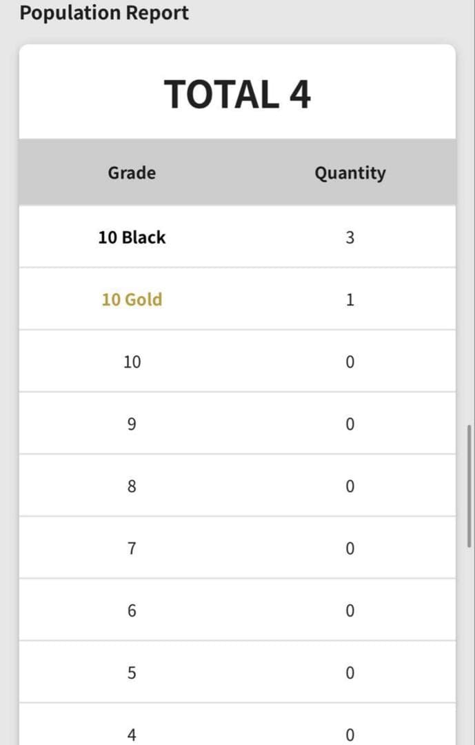 ヒトカゲ P gemix10Black 最上位評価 PSA10