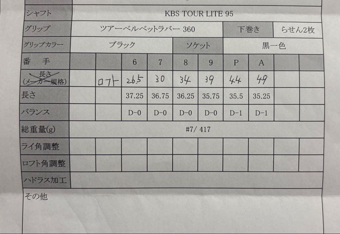 TaylorMade P790(2025) アイアンセット 6I ～ Aw 6本