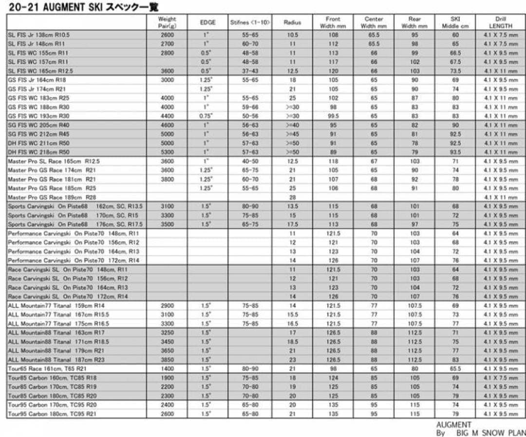 スキー AUGMENT ALL MOUNTAIN 88 171+SHIFT MNC 13