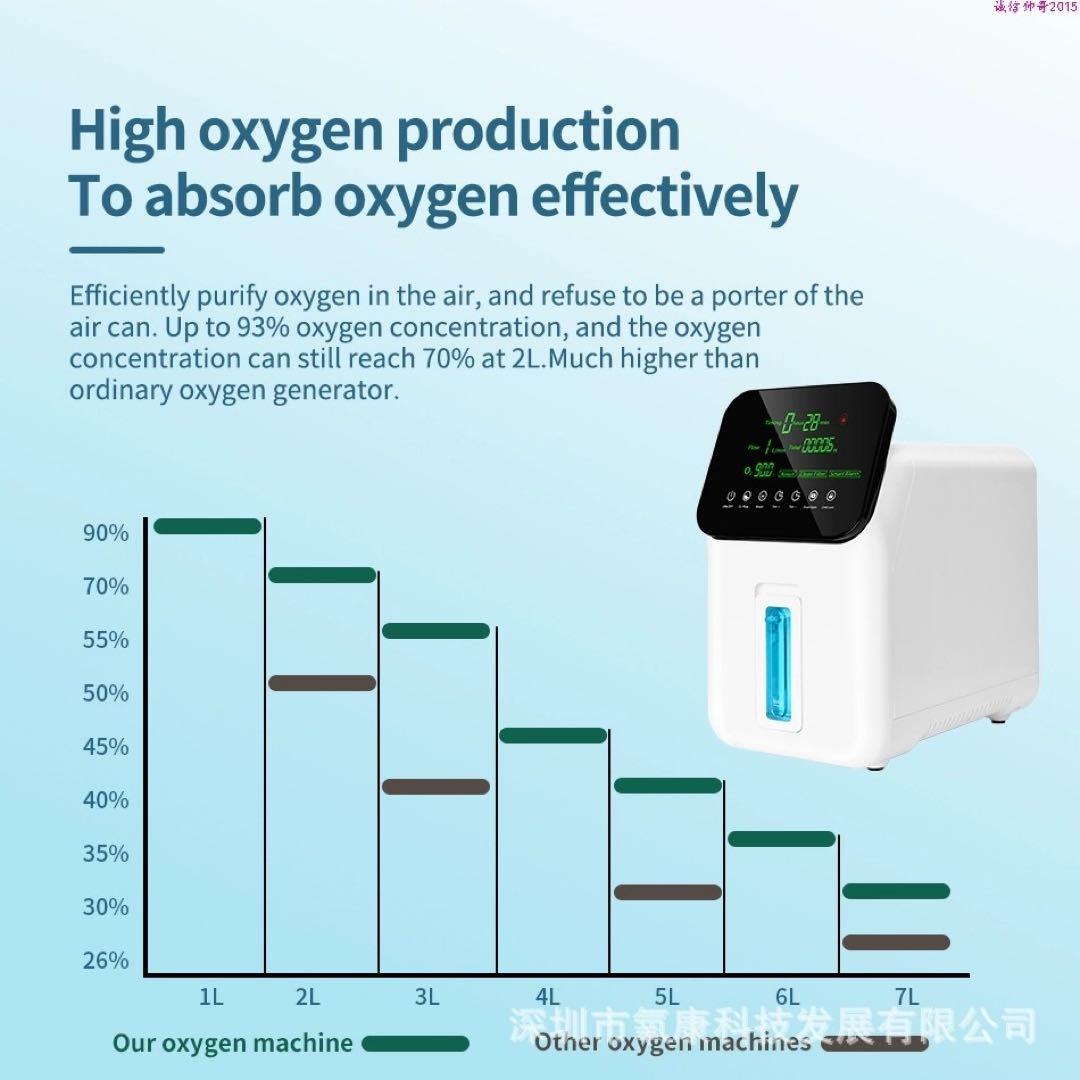 酸素濃縮器　酸素発生器　ホーム用　ペット酸素室使用可