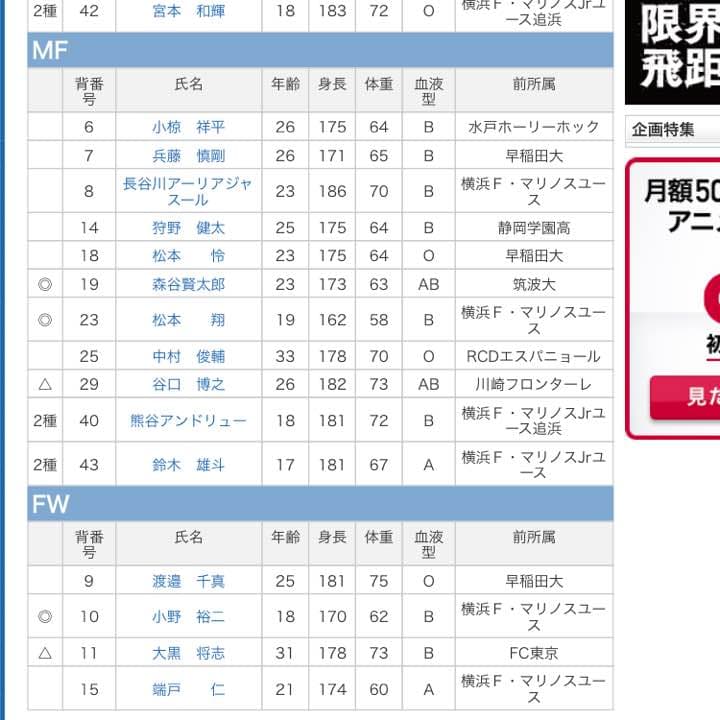 横浜・F・マリノス 2011年メンバー サイン色紙