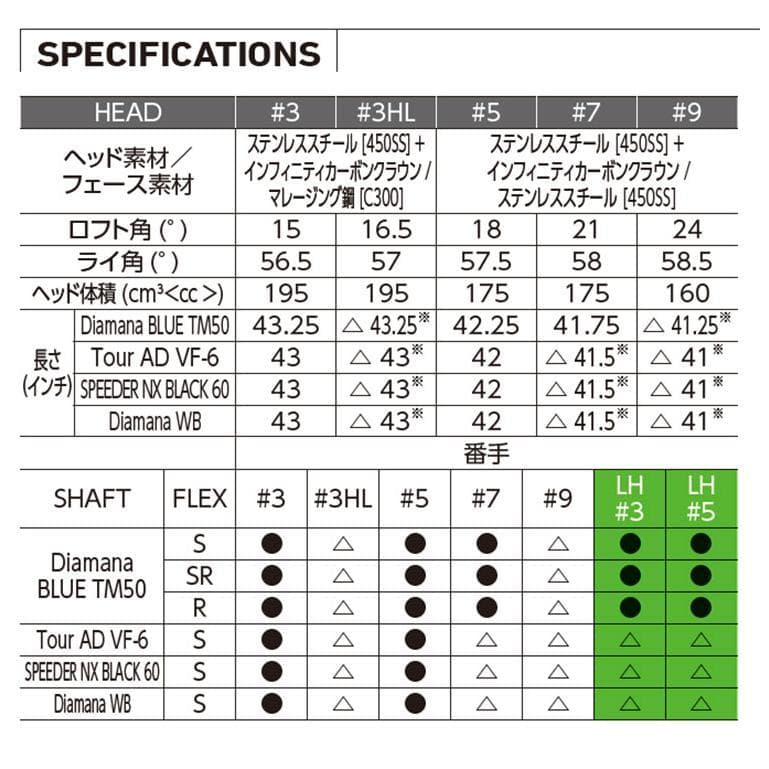 テーラーメイドセレクトストア限定Qi10 TOURフェアウェイウッド 3W15°
