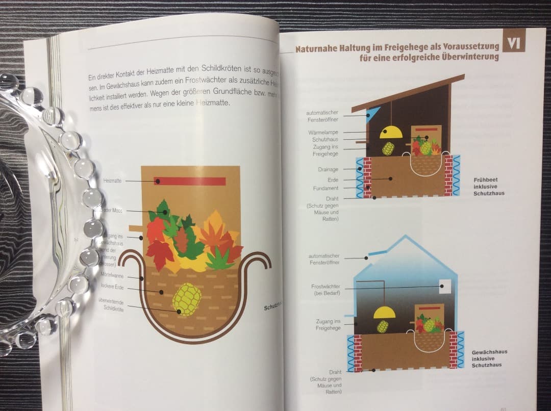 Thorsten Geier の亀本 BAND1,2,3 3冊 カラー写真 独語