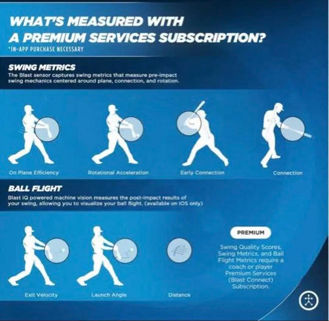 Blast Baseball Blast Motionスイング分析ツール