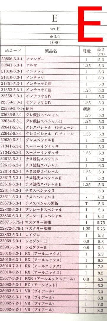 がまかつRe穂先 対応品 タイプE カーボン穂先 0.8～1.25(0207-1
