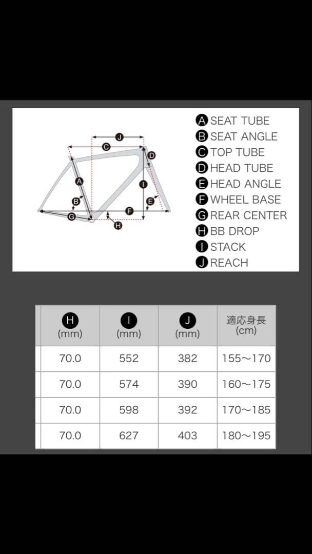 S*t様 GIANT RX3-L（希少ロードバイク 仕様）