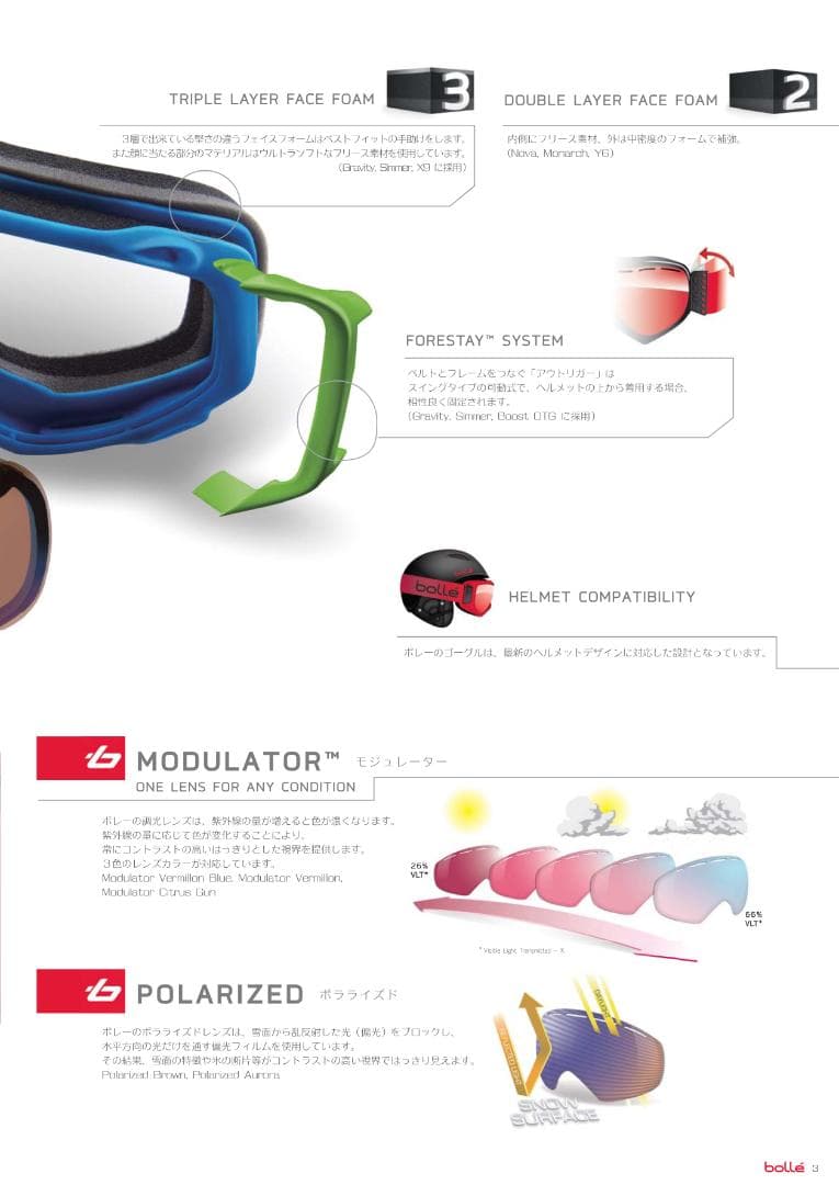 Bolle ボレー GRAVITY グラビティ リンゼイジャコベリス ゴーグル