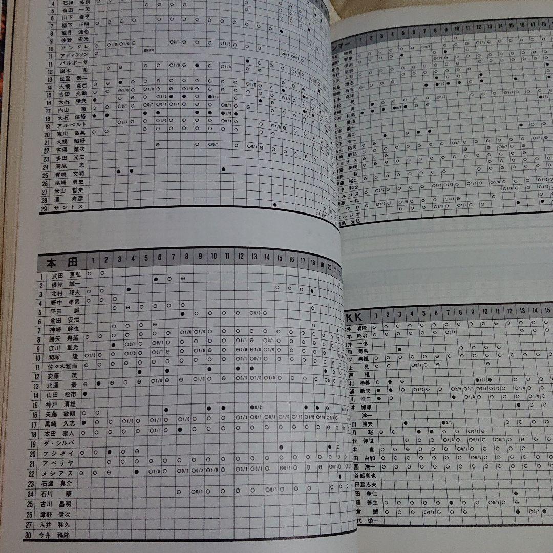 90-91 日本サッカーリーグ イヤーブック