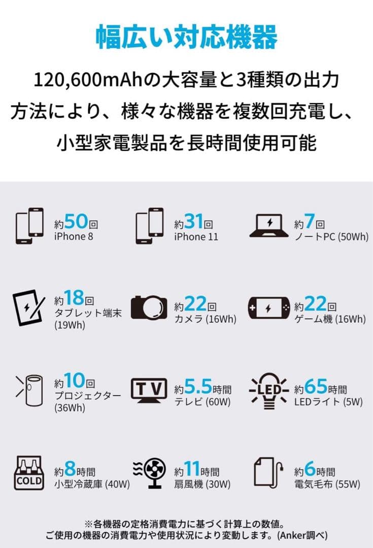 Anker PowerHouse ポータブル電源