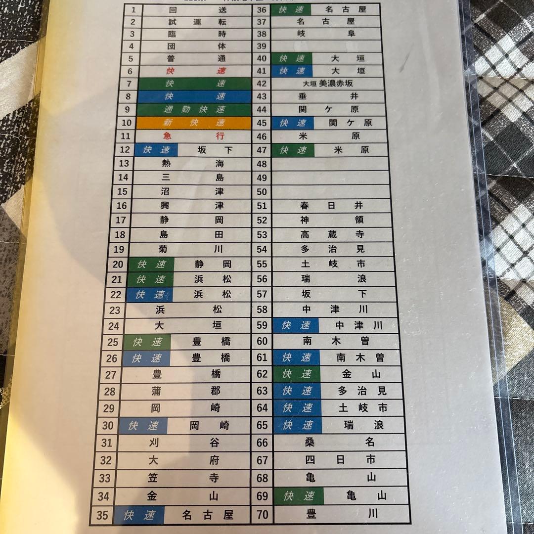 113系方向幕 【東海】 70コマ