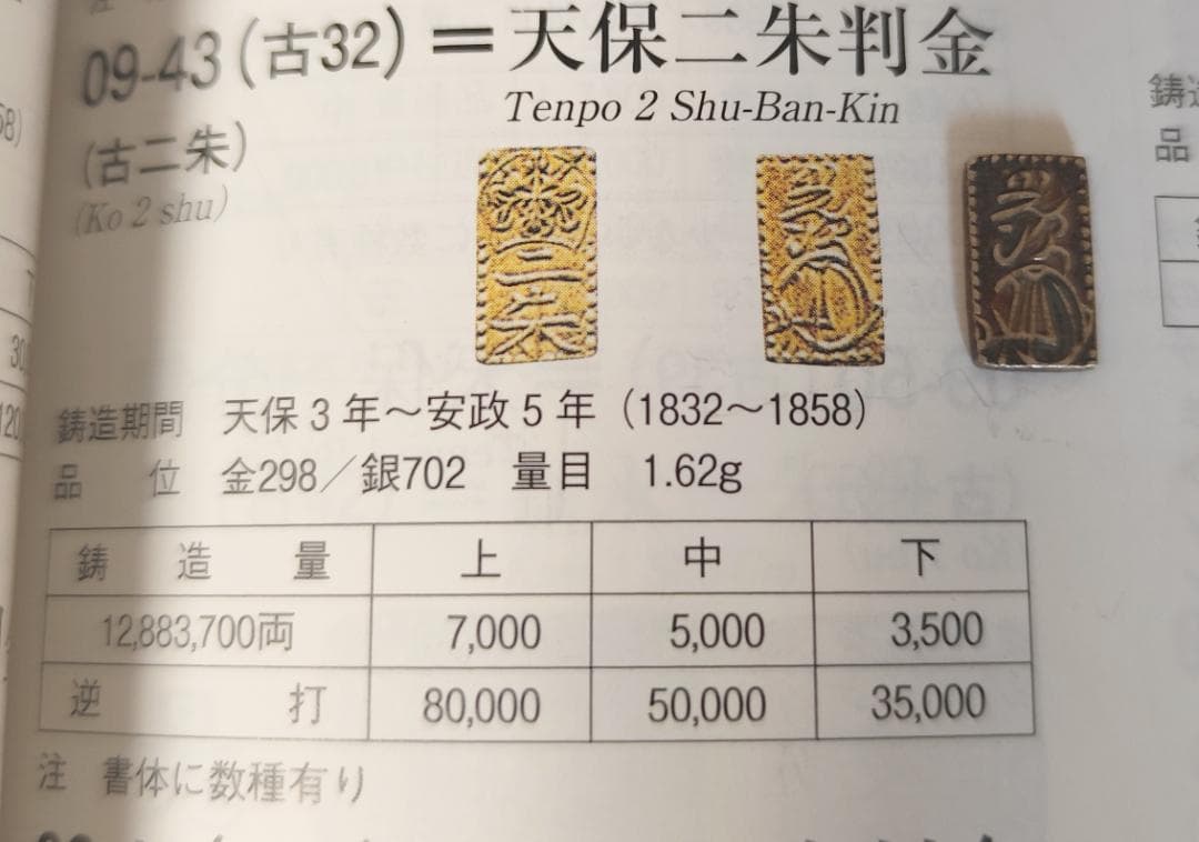 天保二朱判金　1枚