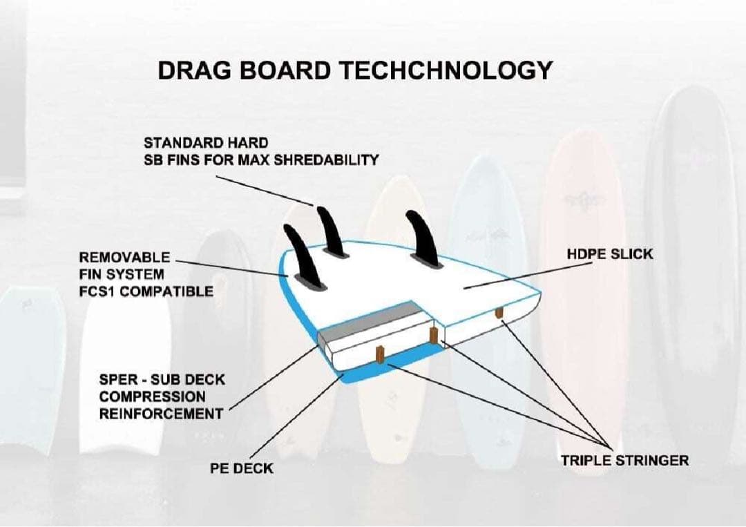 格安で！DRAG ソフトボード レッド 6'6 フィン付き