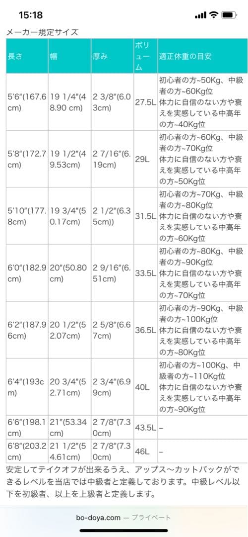 74　DHD ショートボード ツインフィン 5.8