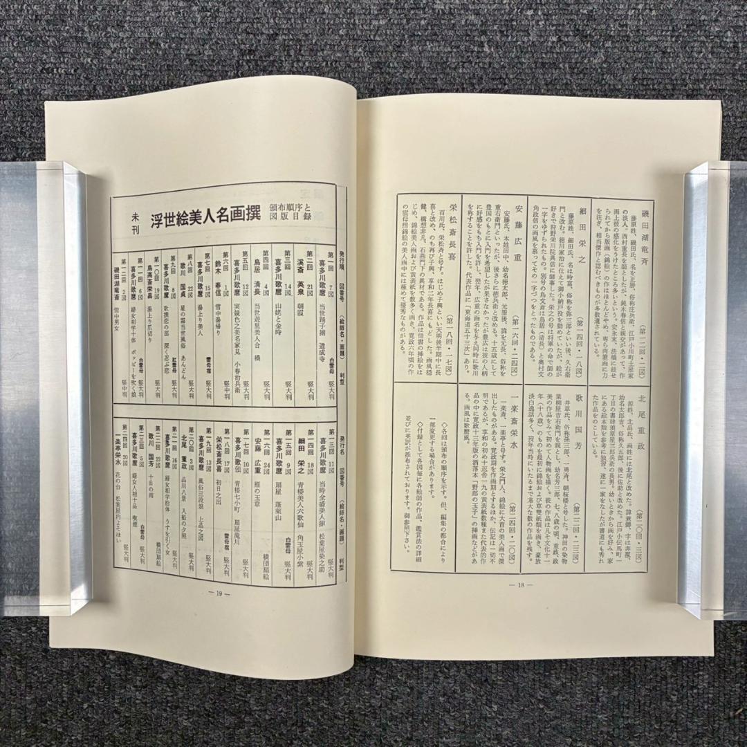喜多川歌麿他「未刊 浮世絵美人名画撰」手摺木版画 全24枚揃 完品 アダチ版画