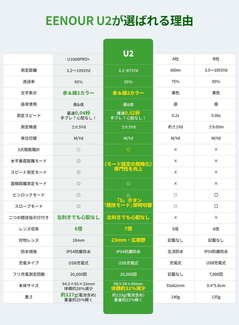 M*u様 新品U2 かゴルフ用距離計 大人気　ブラック