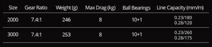 【世界最高速巻上】 KastKing スピードデーモンエリート スピニングリール