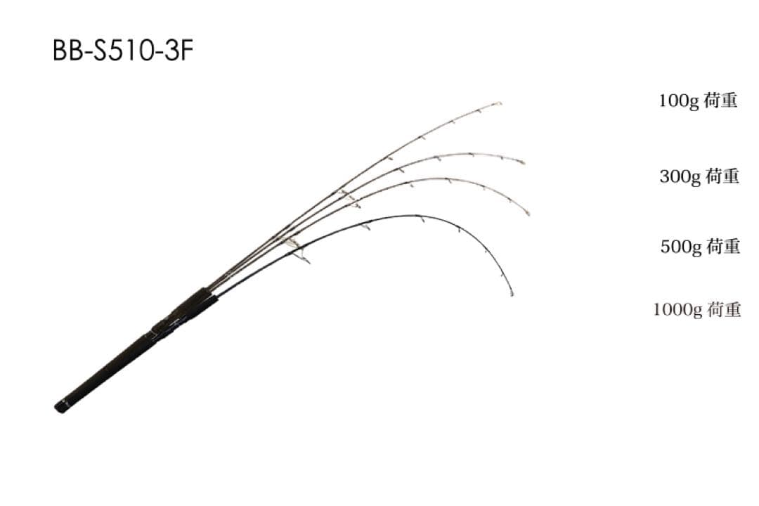 BB-S510-3F ブラックオフショアロッド