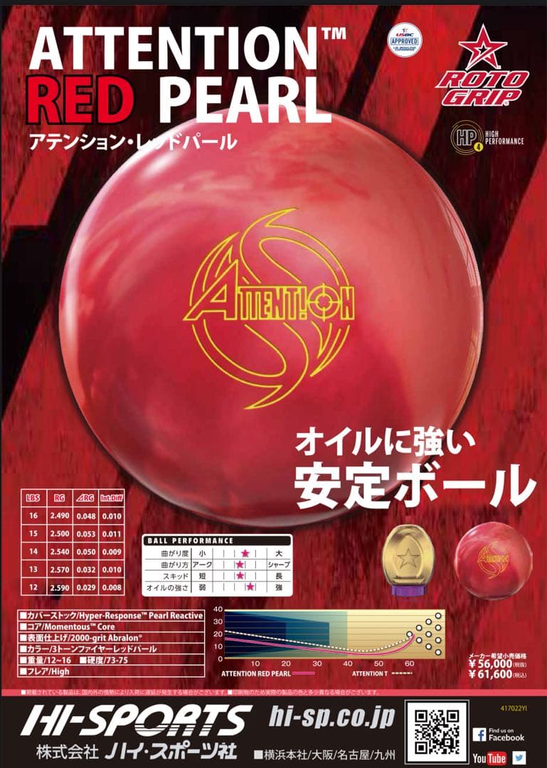 ★アテンションレッドパール★15ポンド新品★ROTO GRIP★