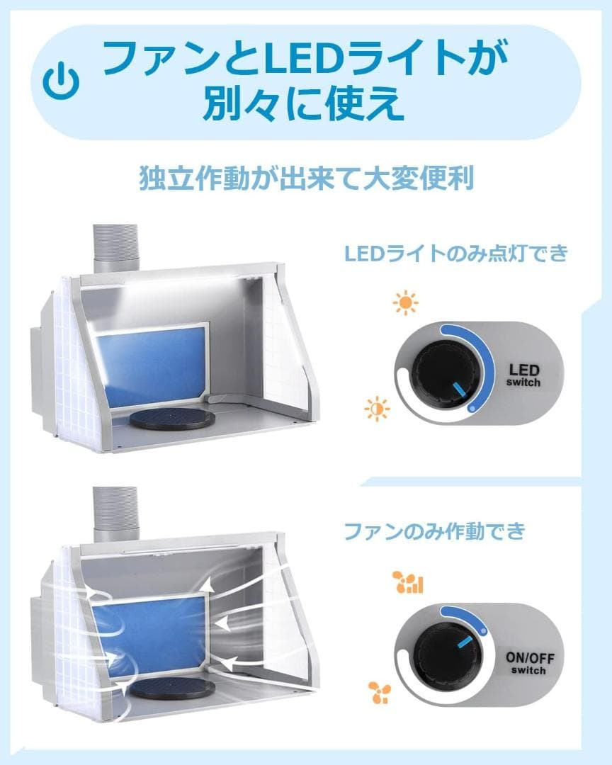 塗装ブース　スプレーブース　2基ファン　ダブルファン　Anesty Urlife