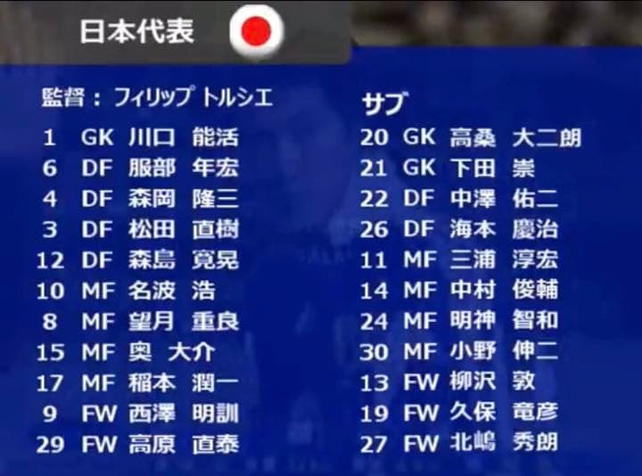 松田直樹選手着用　JOMOCUP2000 サイン入りジャージ　W杯公式球サイン入