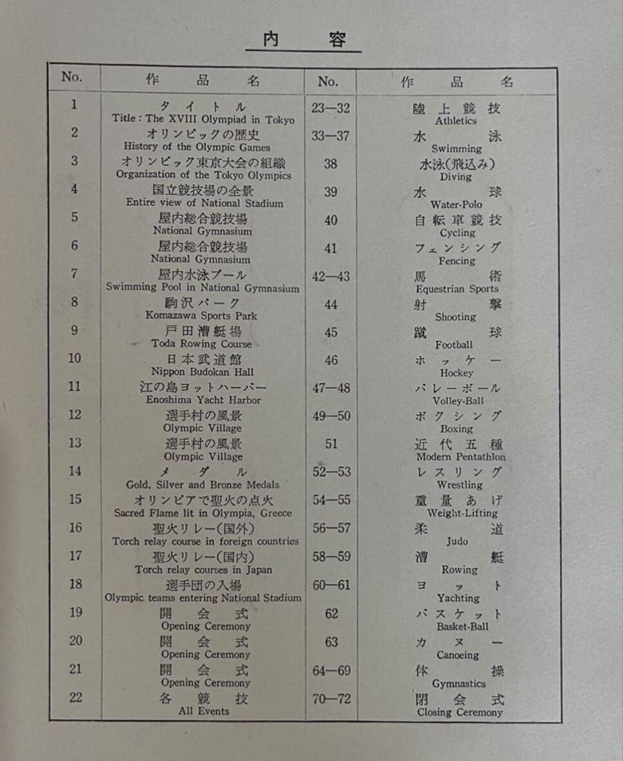 『希少品』 『マニア必携』毎日カラースライド1964年オリンピック東京大会