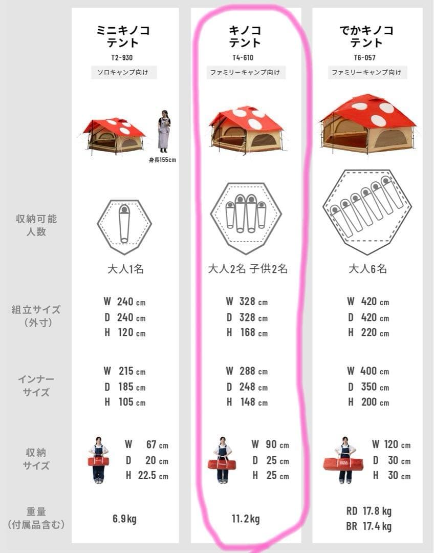 DOD キノコテント レッド