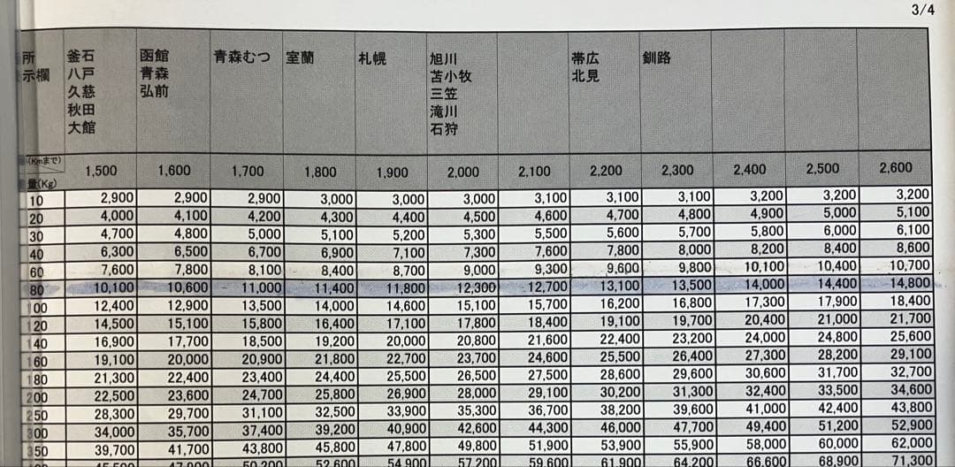 希少台　スロット　タブータトゥー　実機