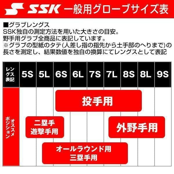 【未使用】SSK 軟式内野手用 トライチャージ ブラック×エメラルドグリーン