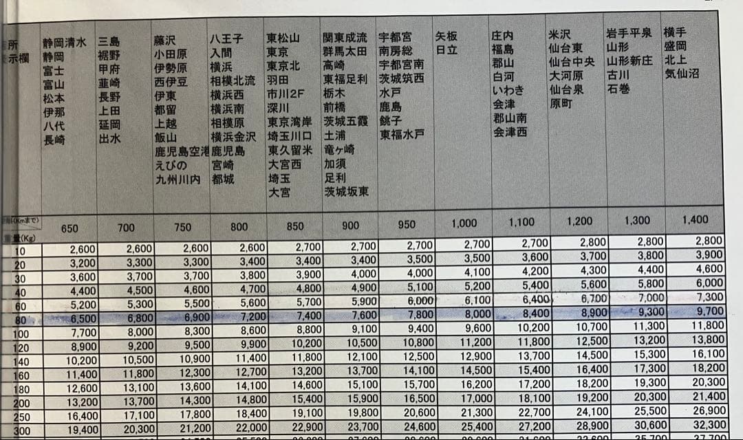ＫＵＯ　送料込み　レア物　スロット　蒼天の拳4 実機